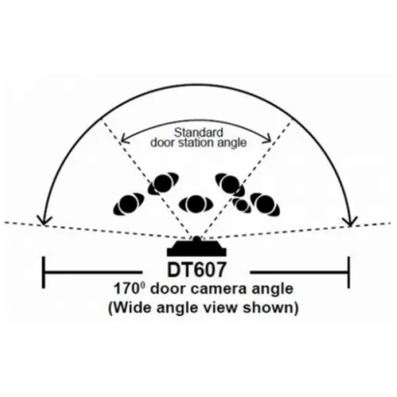 Edelstahl Durchwurfbriefkasten Mit Kamera FARBE LCD 2 DRAHT 3 Monitor – Bild 3