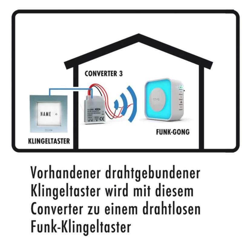Klingelsignal Weiterleiten Per Funk Weiterleitung Funksignalweiterleitung UP Dose – Bild 6
